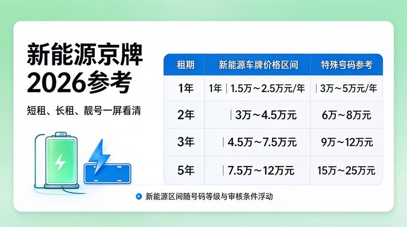 京牌指标交易风险分析