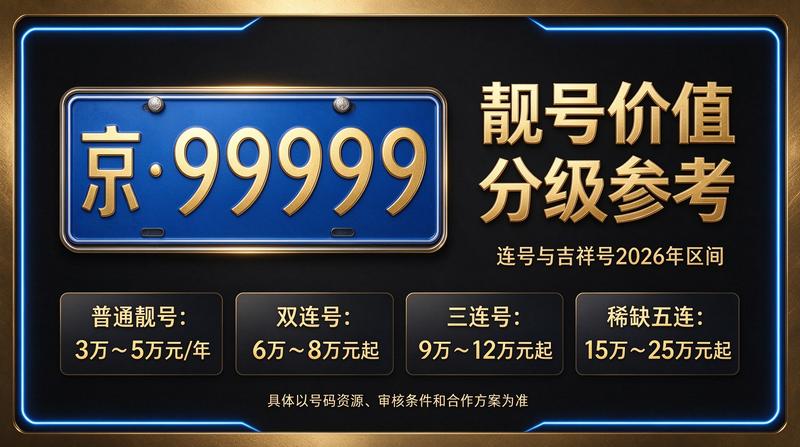 北京小牛京牌团队讨论京牌指标价格